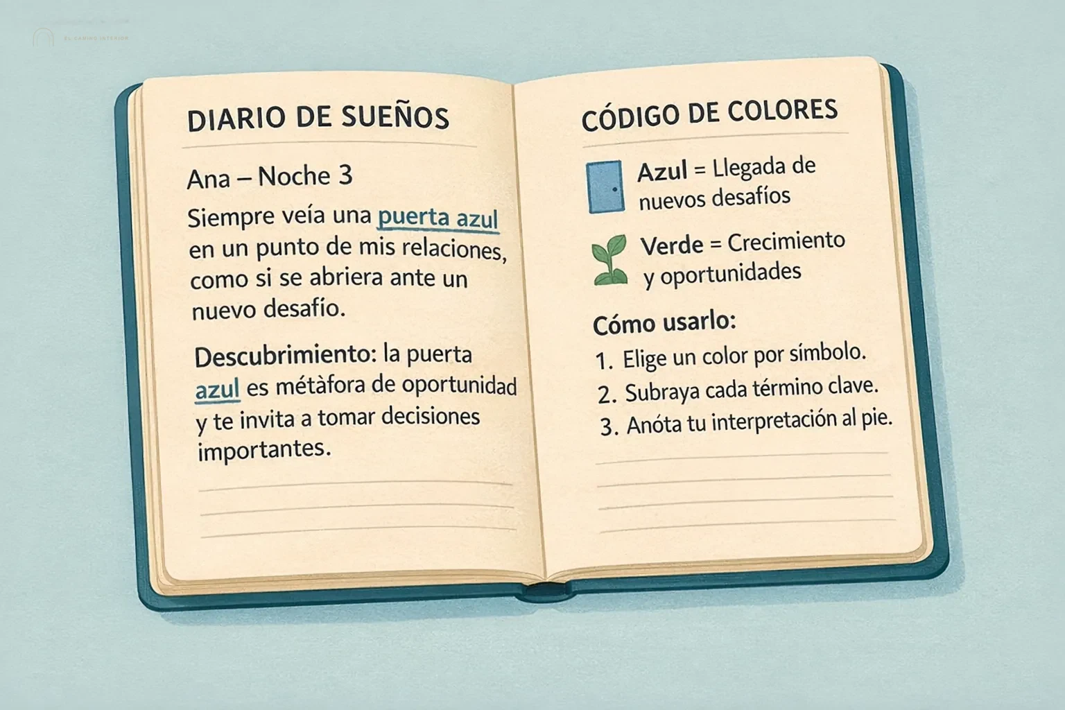 Factores del recuerdo de sueños